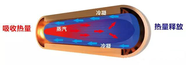 1599620296822862.jpg 熱管.jpg